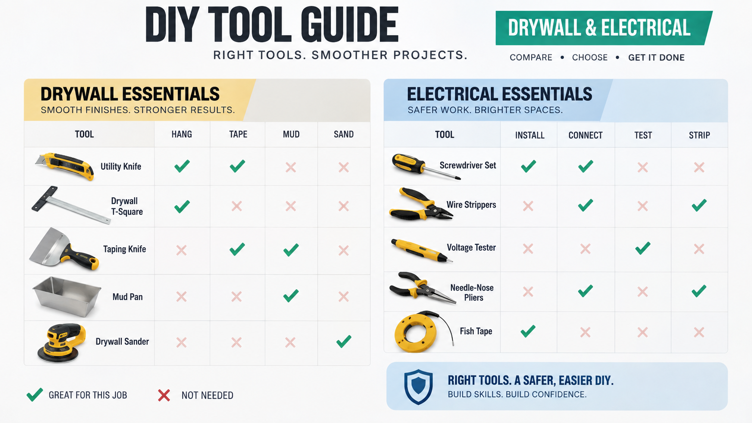 Proper Tool for the Job