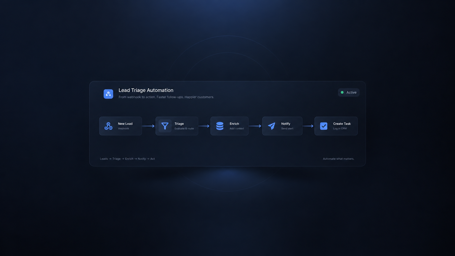 No-Code Automation Blueprints
