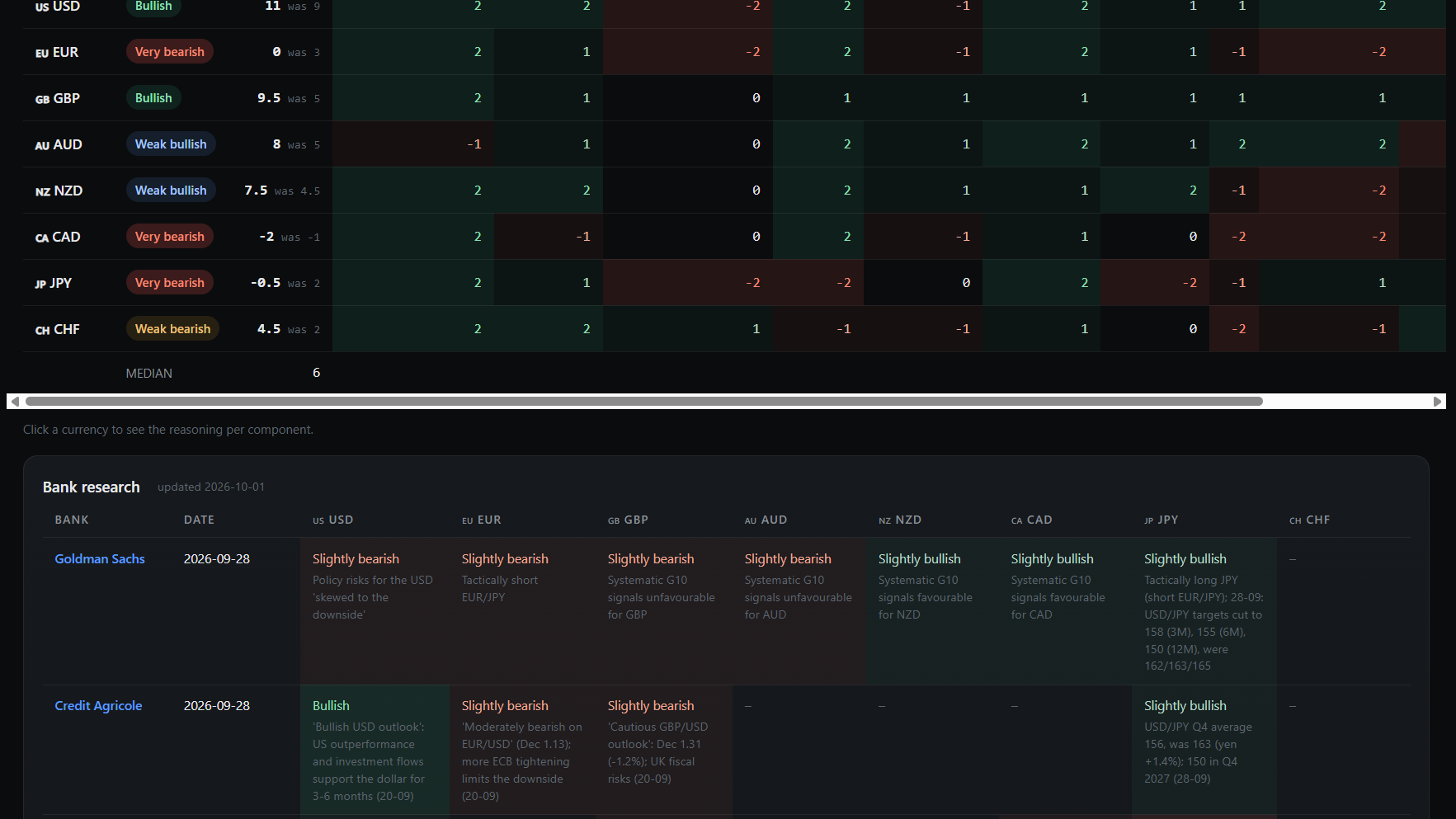 AI Currency Scorer