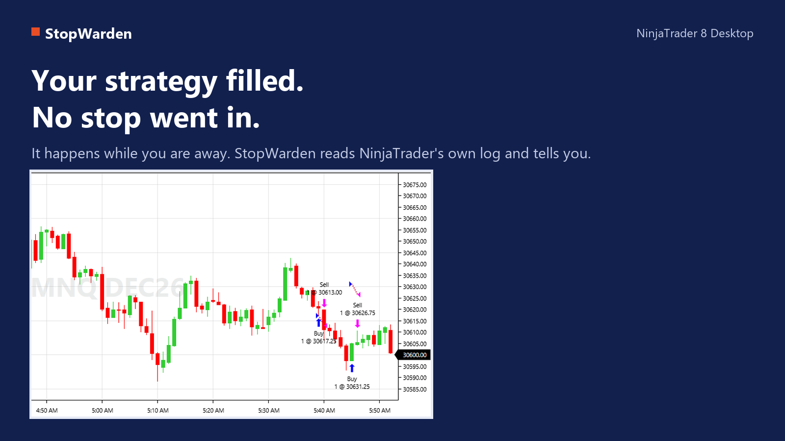 StopWarden for NinjaTrader 8