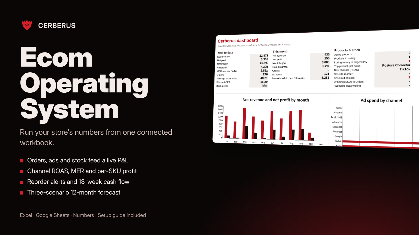 Ecom Operating System – Connected Store Workbook