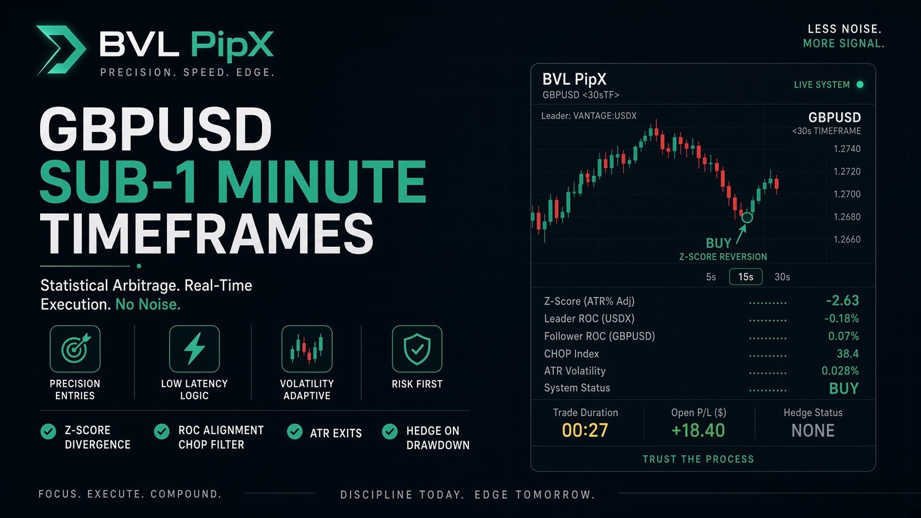 BVL PipX | GBPUSD