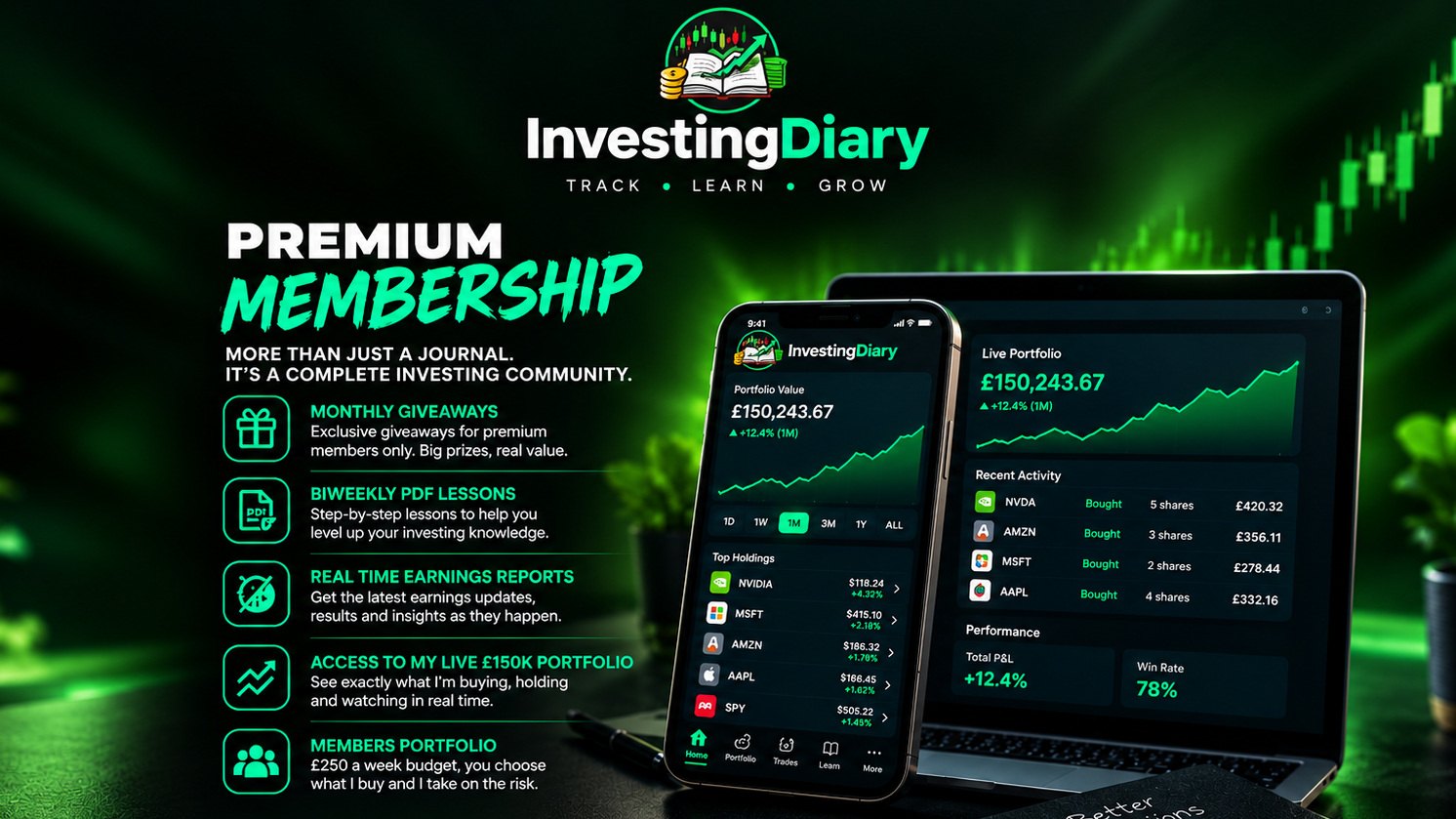 InvestingDiary Annual Premium Membership