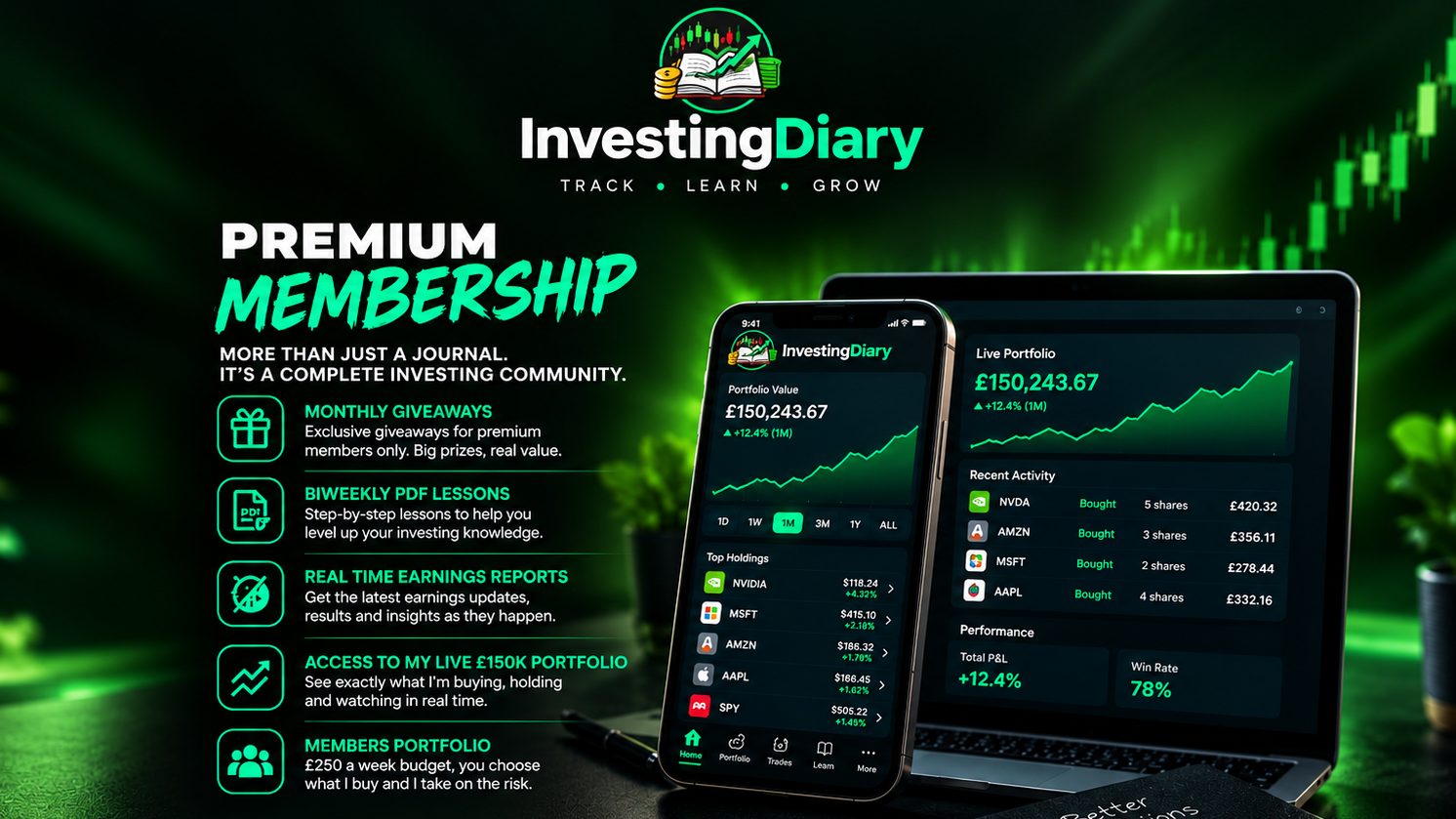 InvestingDiary Monthly Premium Membership