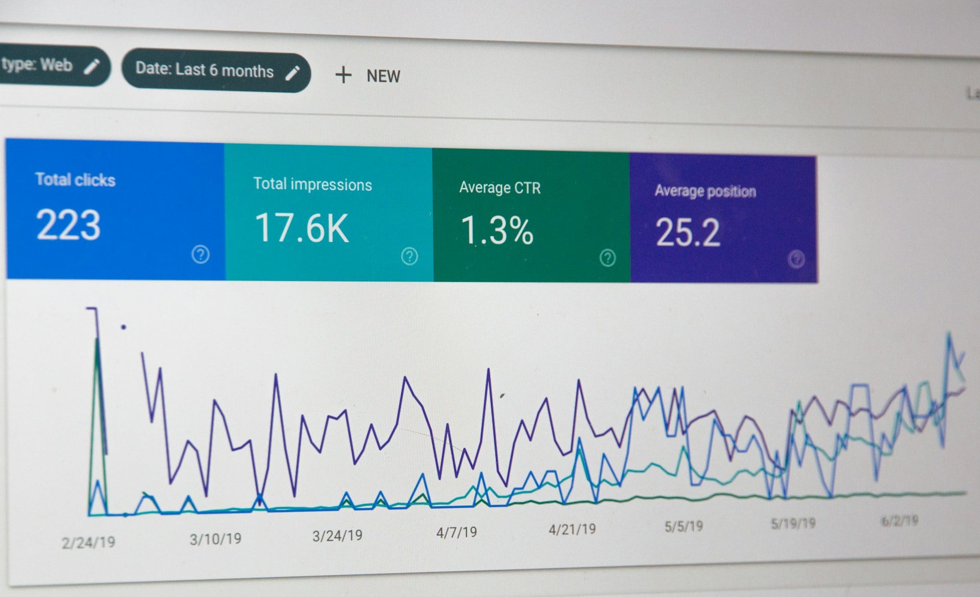 Monthly FB Ads Creation and Scheduling Package