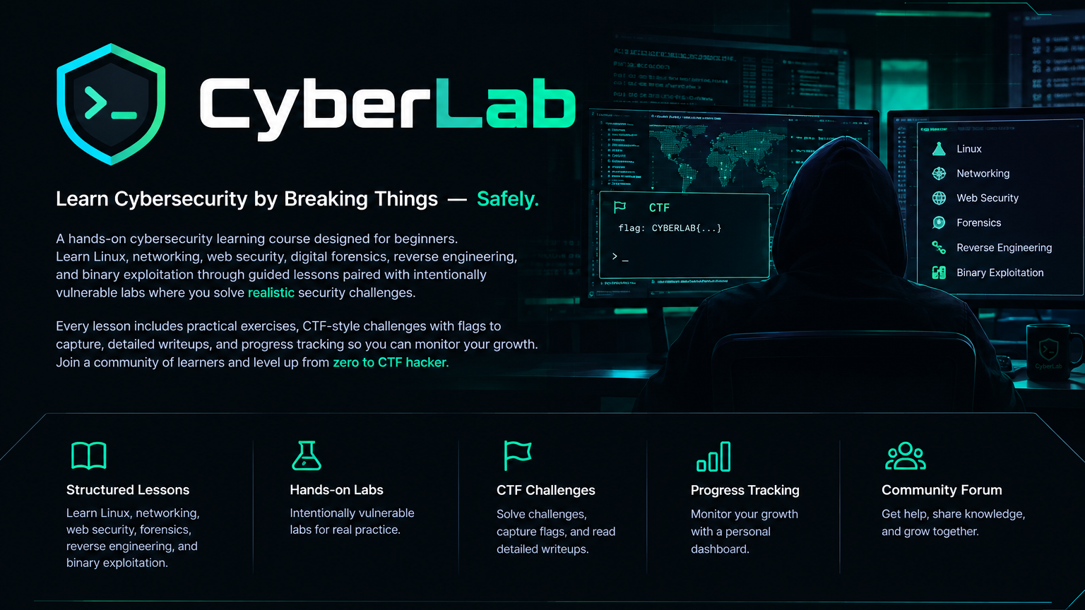 CyberLab: From Zero to CTF Hacker