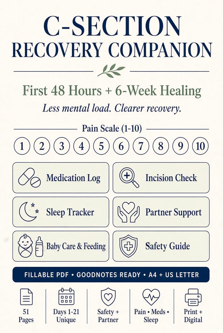 C-Section Recovery Companion | Fillable Workbook