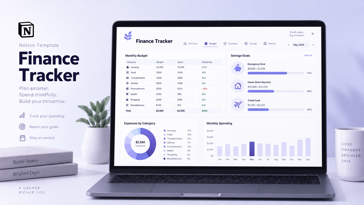 Finance & Budget Tracker Template