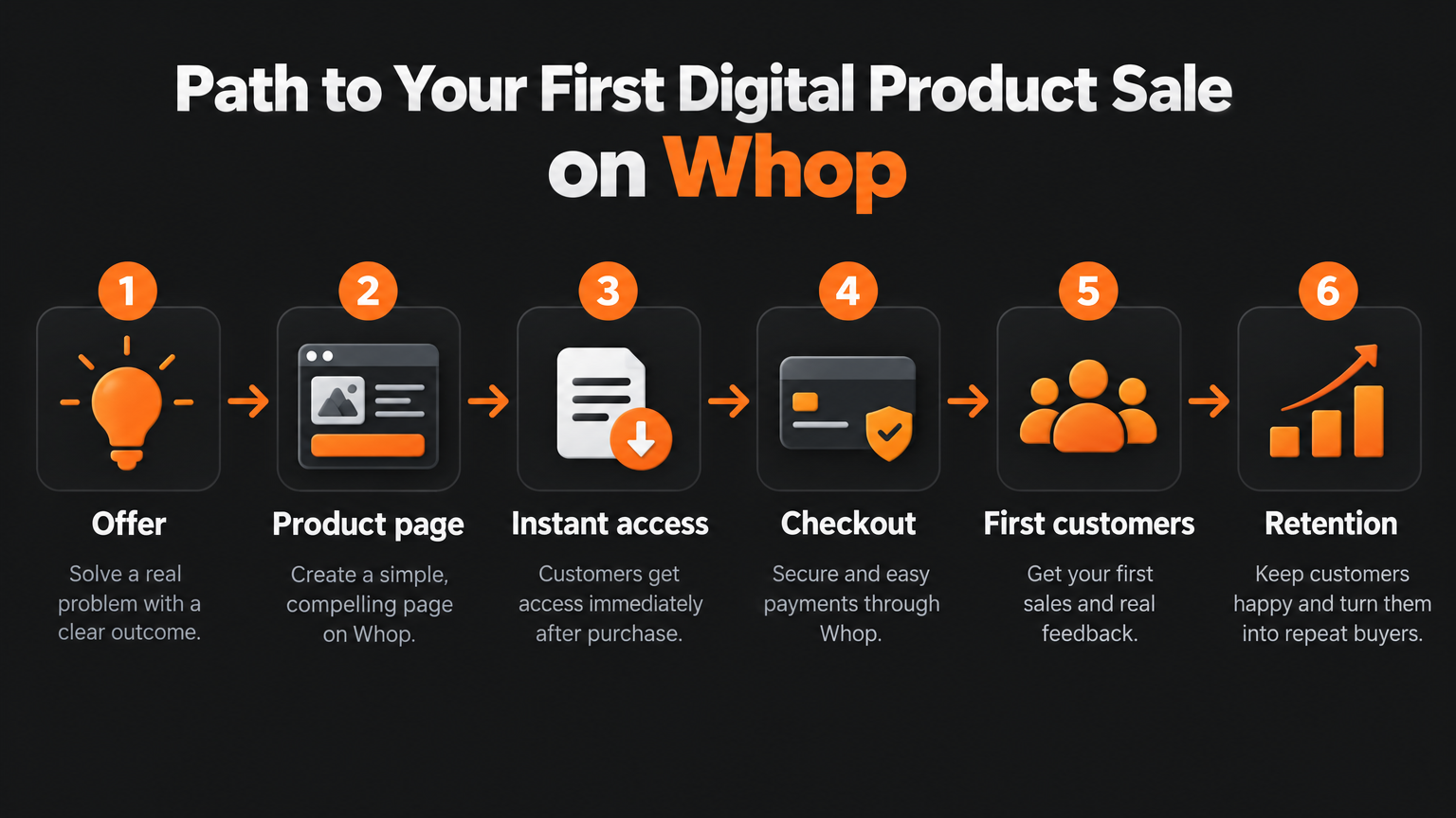 How to Make Money with Whop