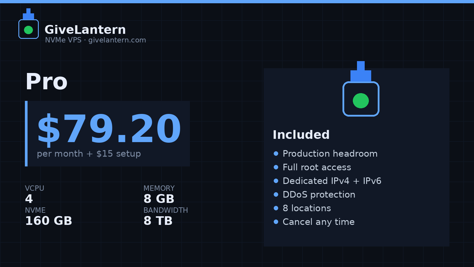 GiveLantern Pro