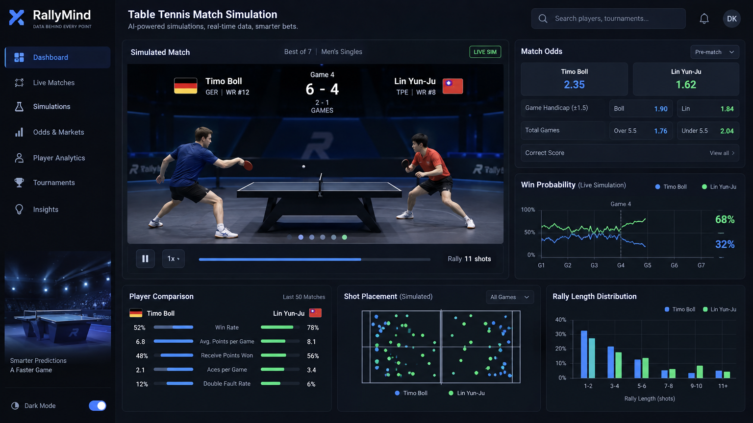 Table tennis Predictor Pro