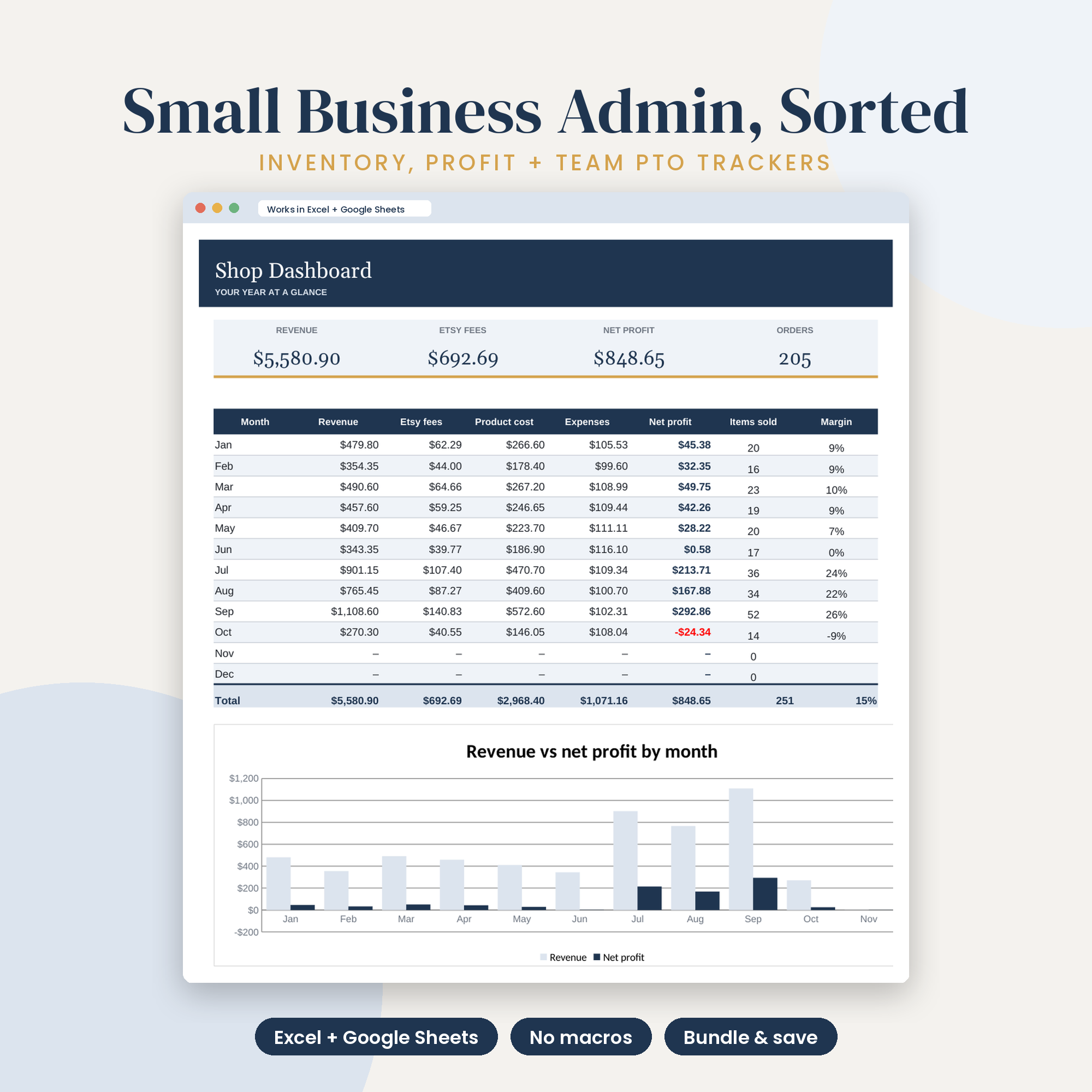 Small Business Bundle Seller Profit