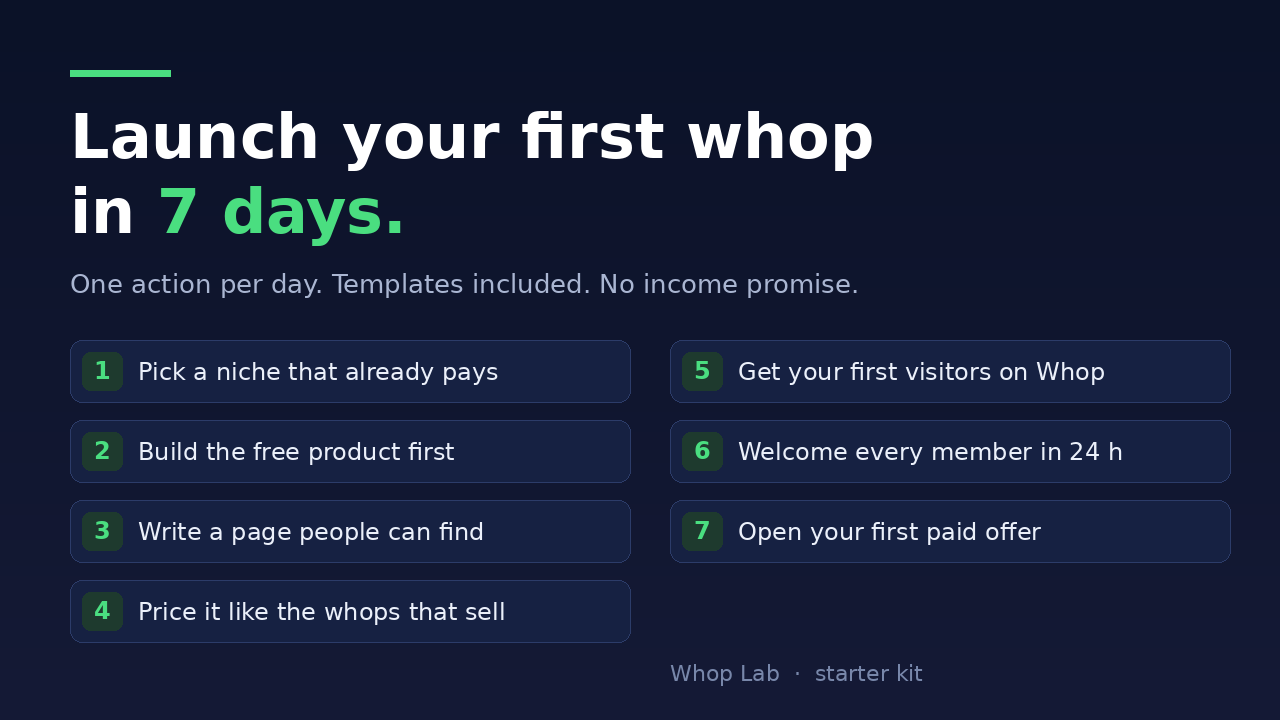Launch your first whop in 7 days: starter kit + templates