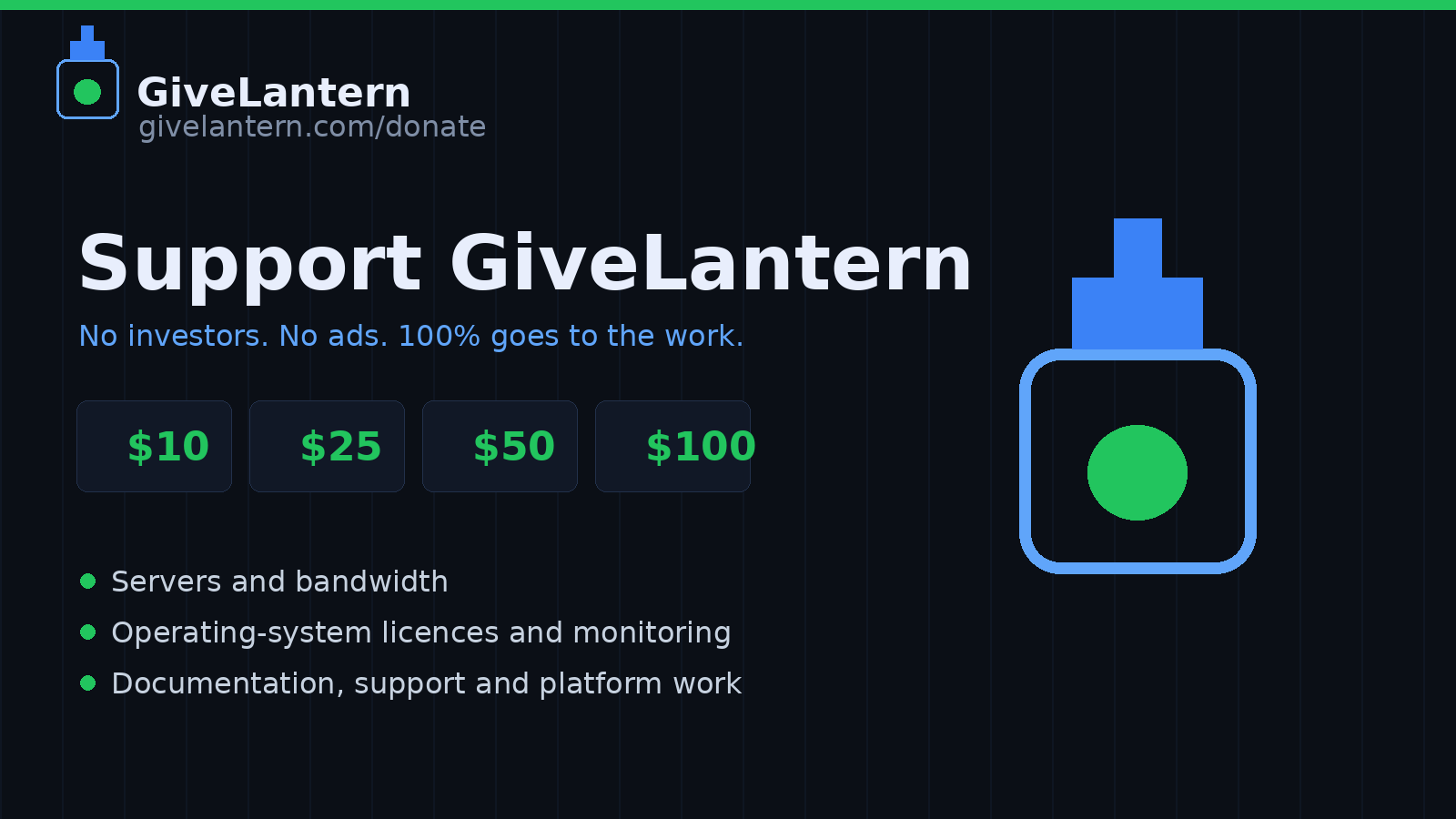Support GiveLantern