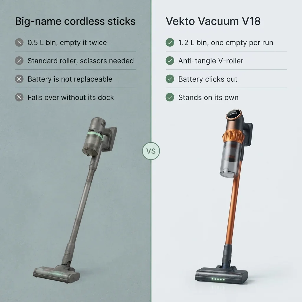 Vekto Vacuum V18