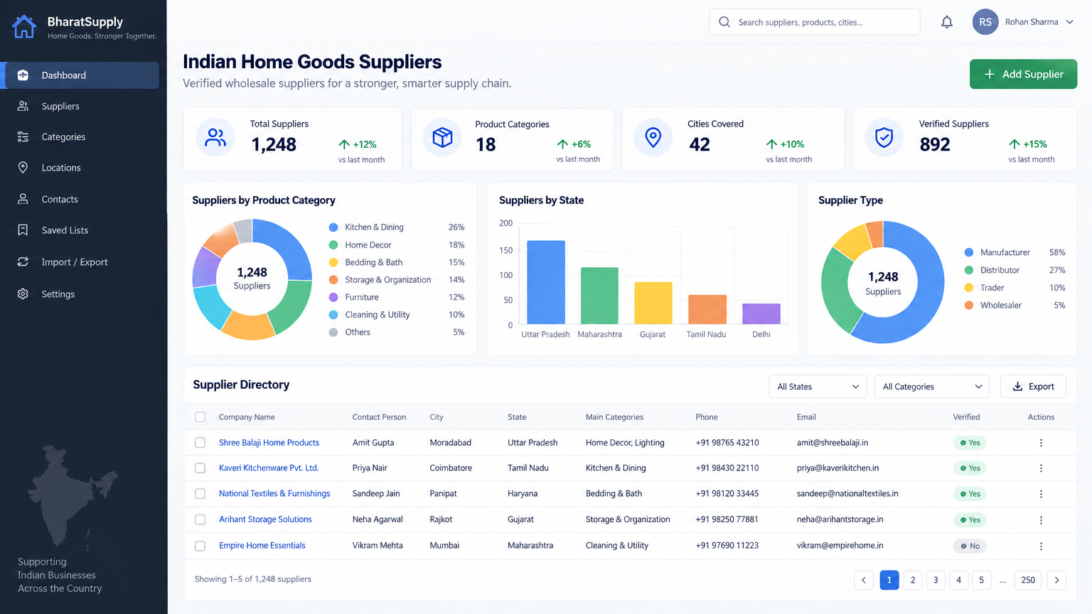 Viral Home Gadget Sourcing Directory