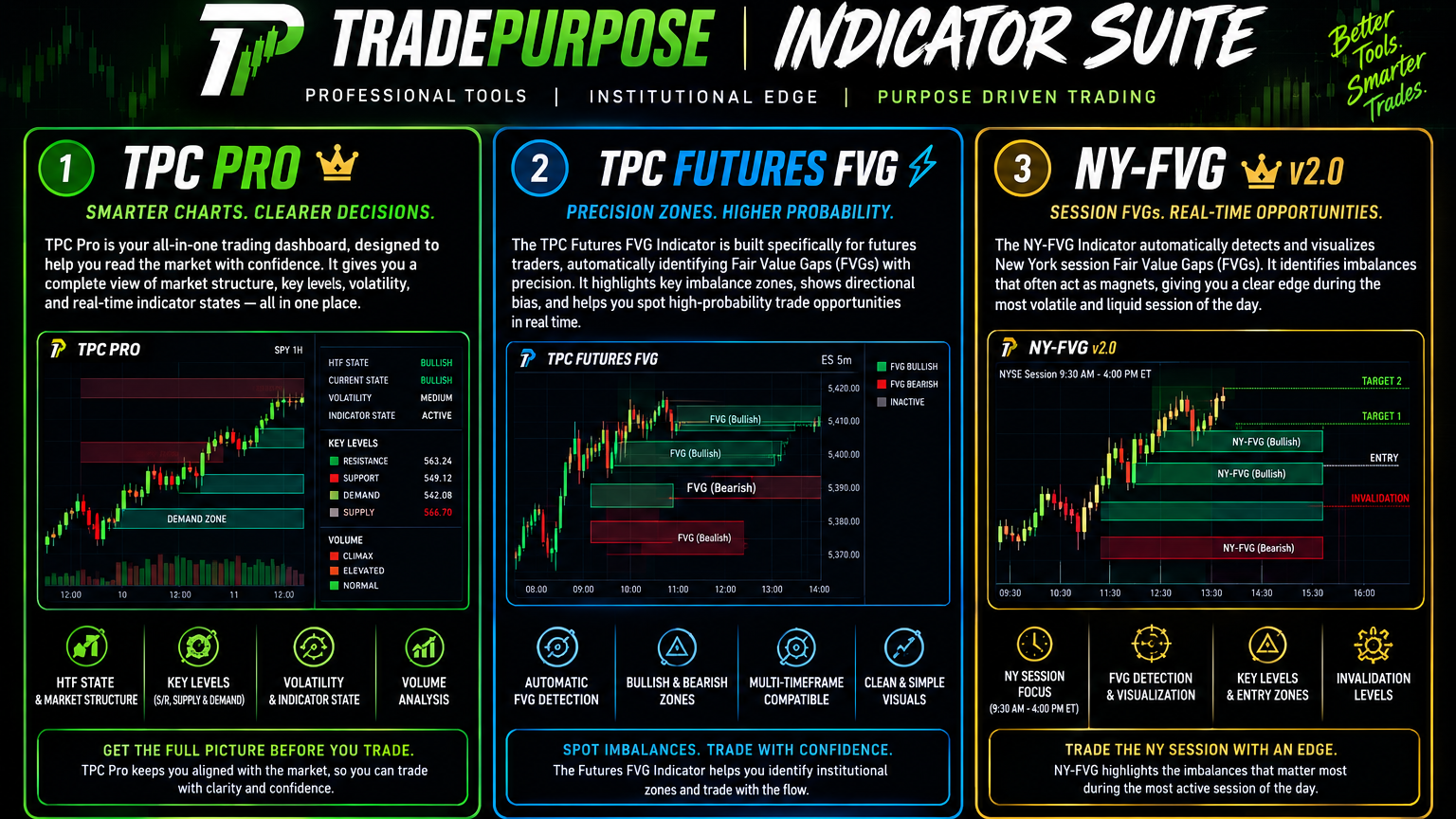 The TradePurpose Suite — Complete Indicator Bundle