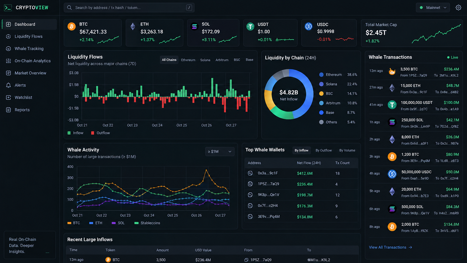On-Chain Intel Membership