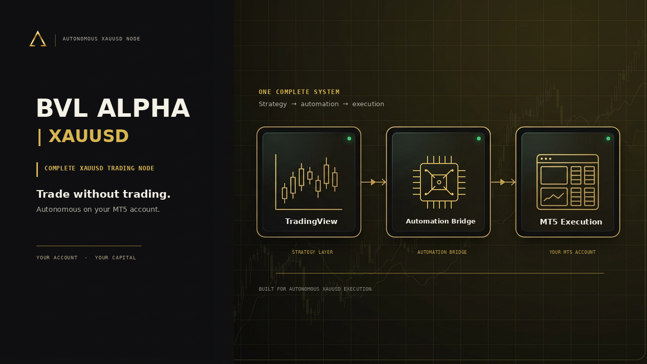 BVL Alpha | XAUUSD