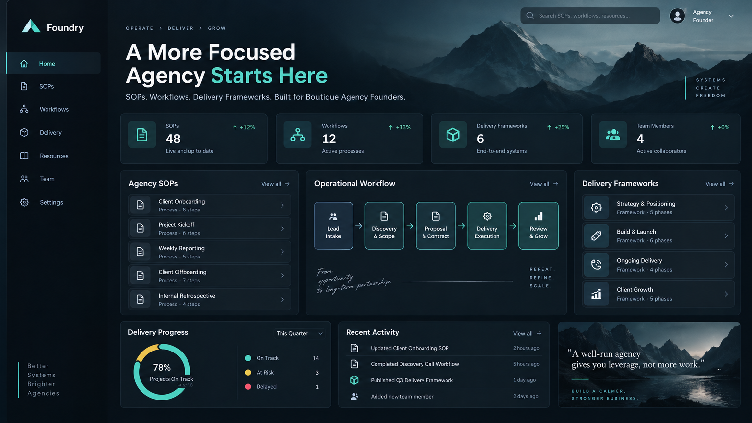 Agency Velocity Network