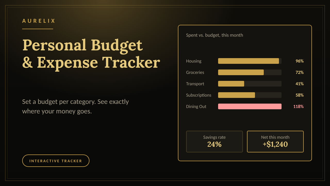Personal Budget & Expense Tracker — AURELIX