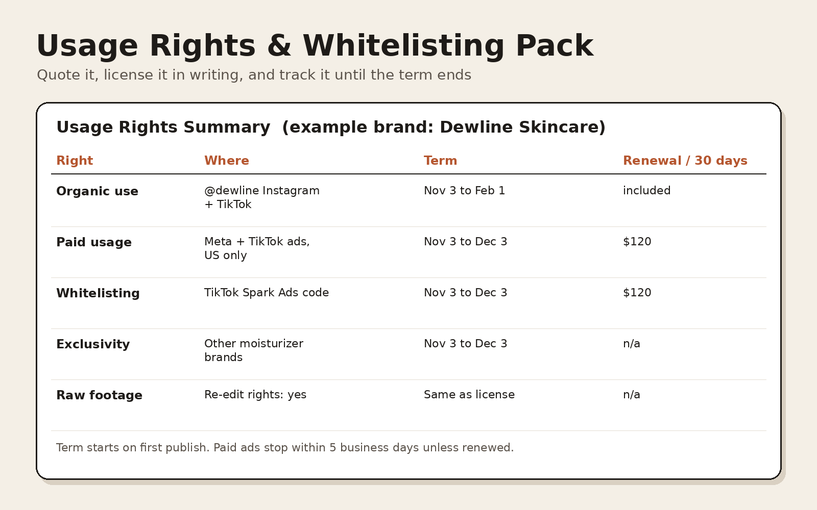 Usage Rights & Whitelisting Pack