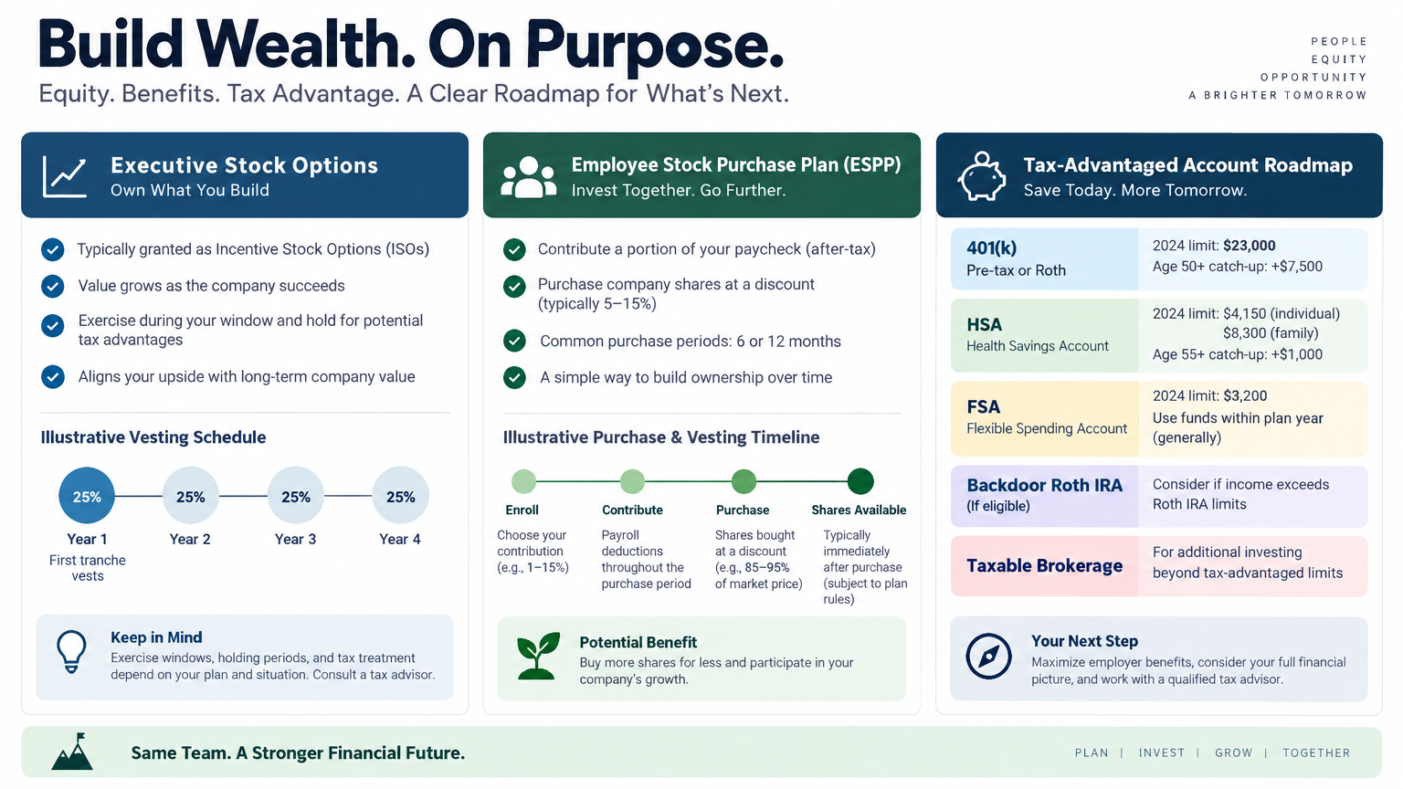 Corporate Employee Wealth Playbook