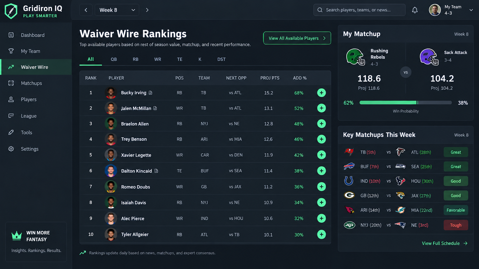 Fantasy Football Rookie Club