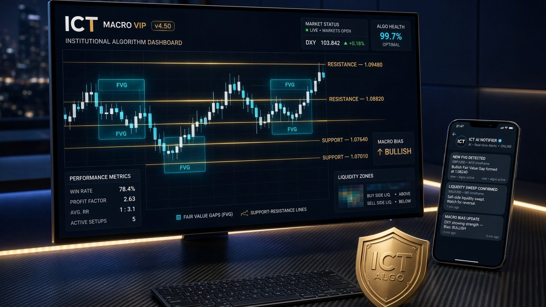 ICT Macro VIP Engine v4.50 — Institutional Algo Suite