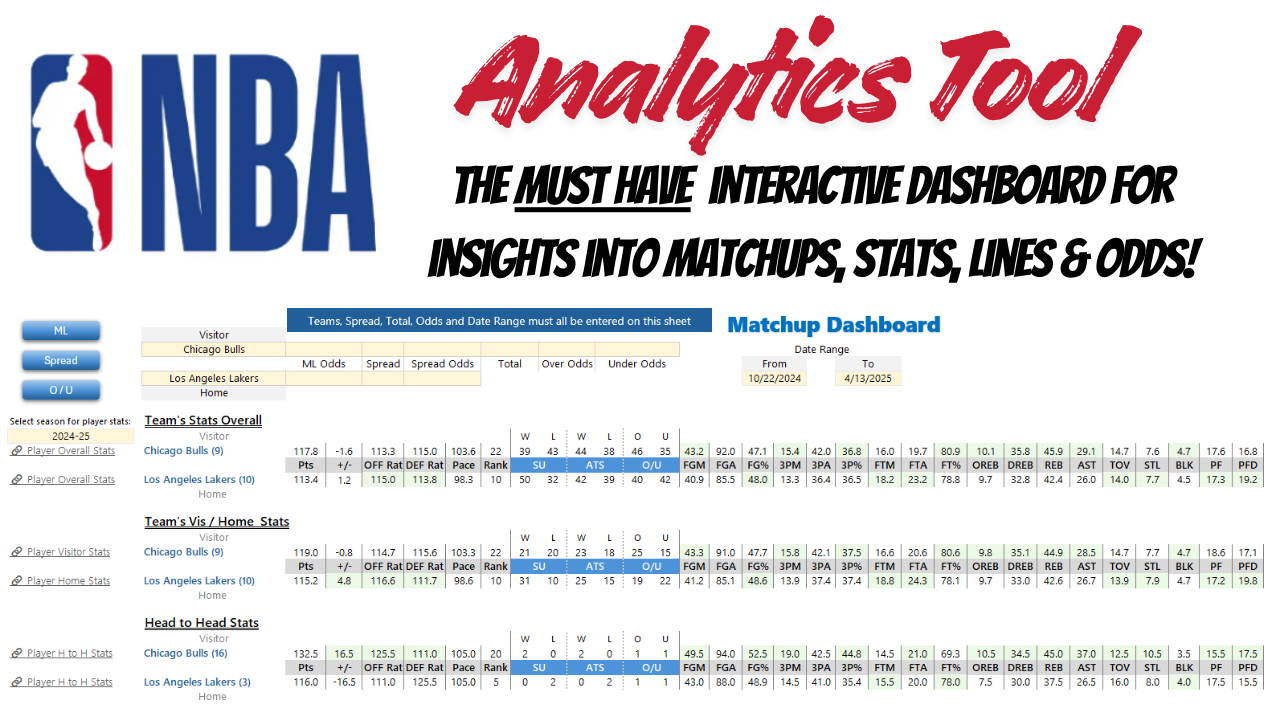 NBA Bettor’s Matchup Dashboard Stats & Odds Analyzer