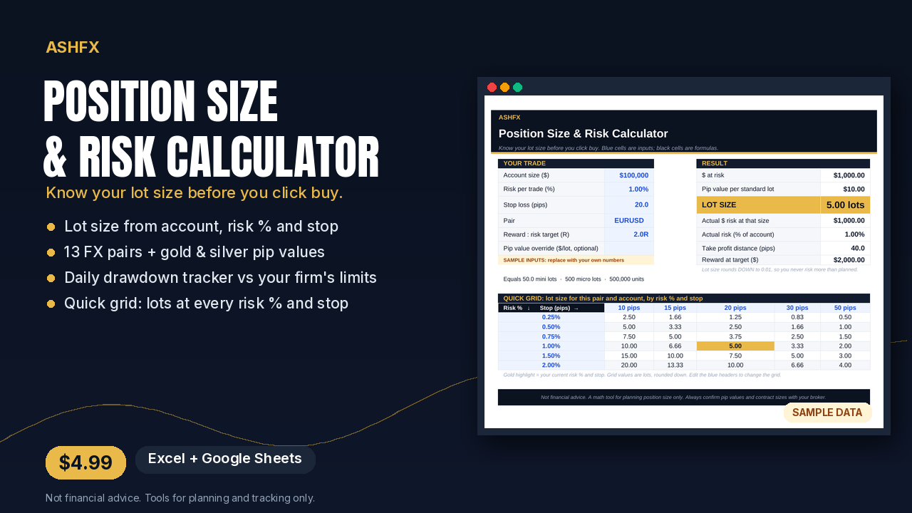 AshFX Position Size & Risk Calculator