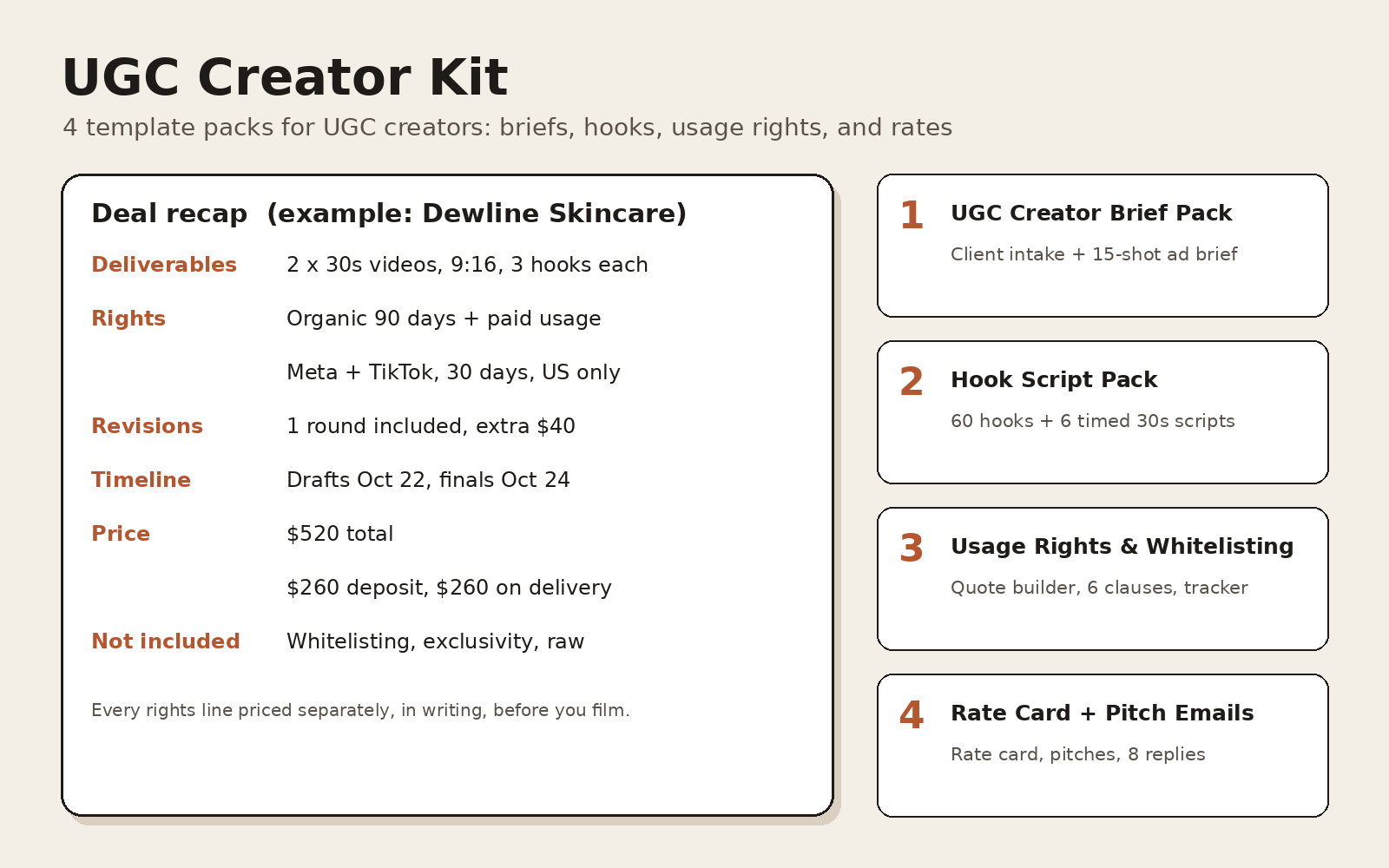 UGC Creator Kit: UGC Templates, Rate Card, Pitch Emails & Contract