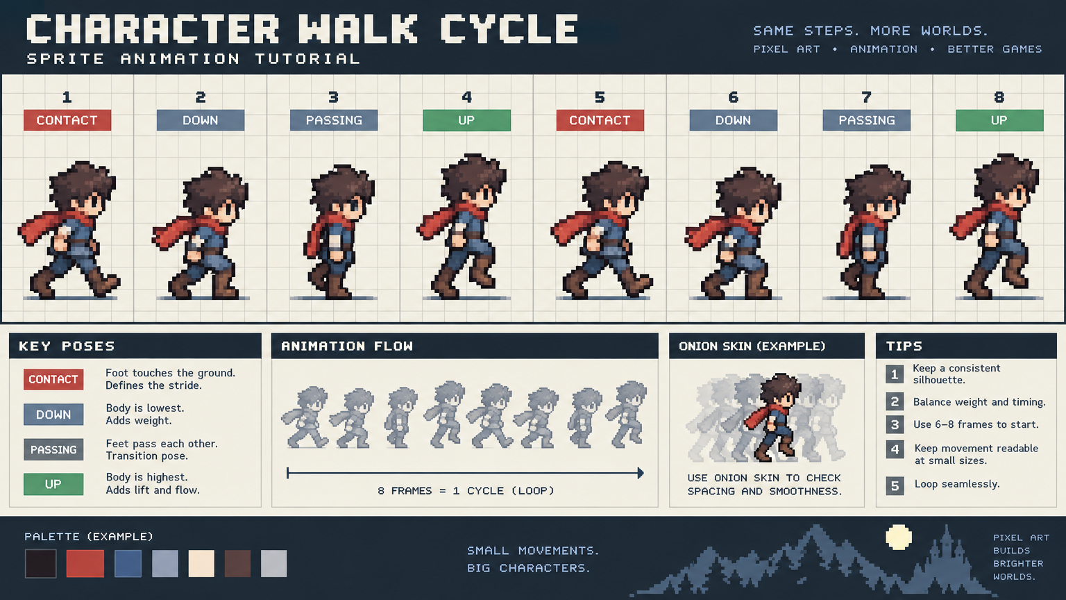 Pixel Forge Animation Guild
