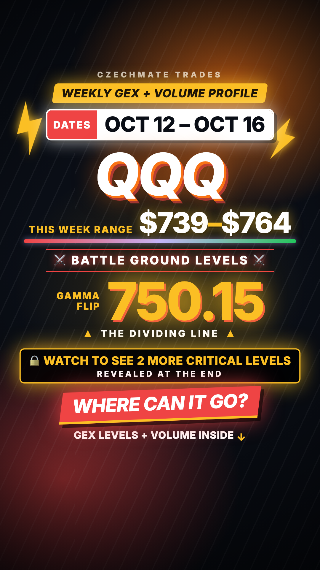 GEX Levels — Founding Members