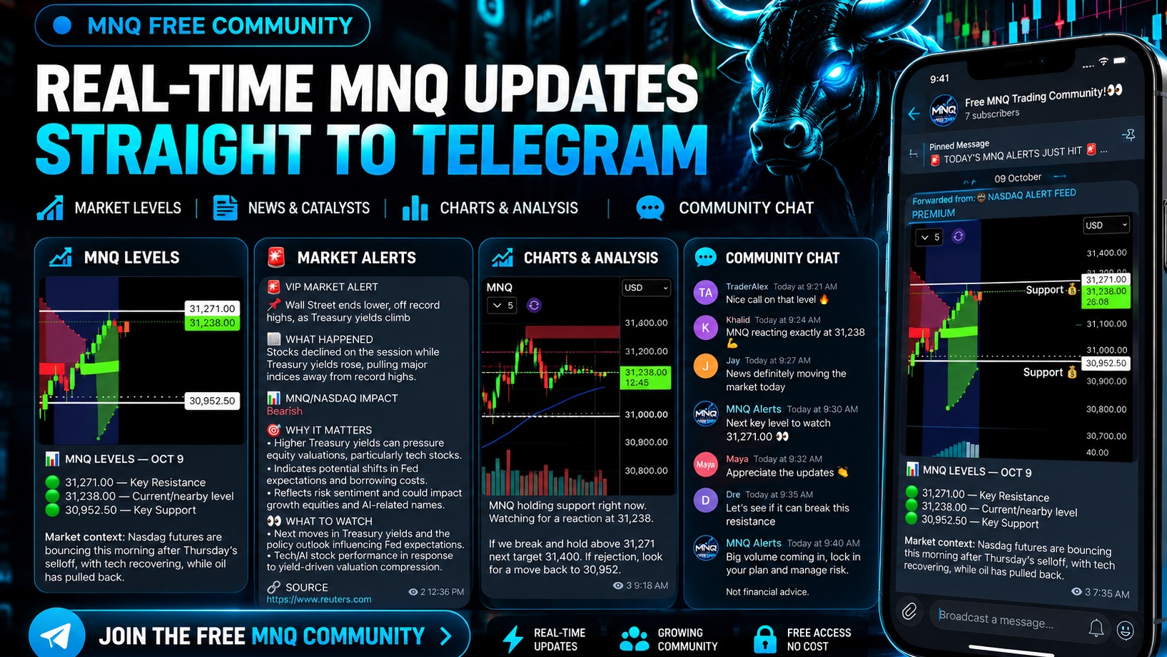 ⭐ FREE MNQ TRADING COMMUNITY ⭐ — FREE MNQ Levels Before Trading
