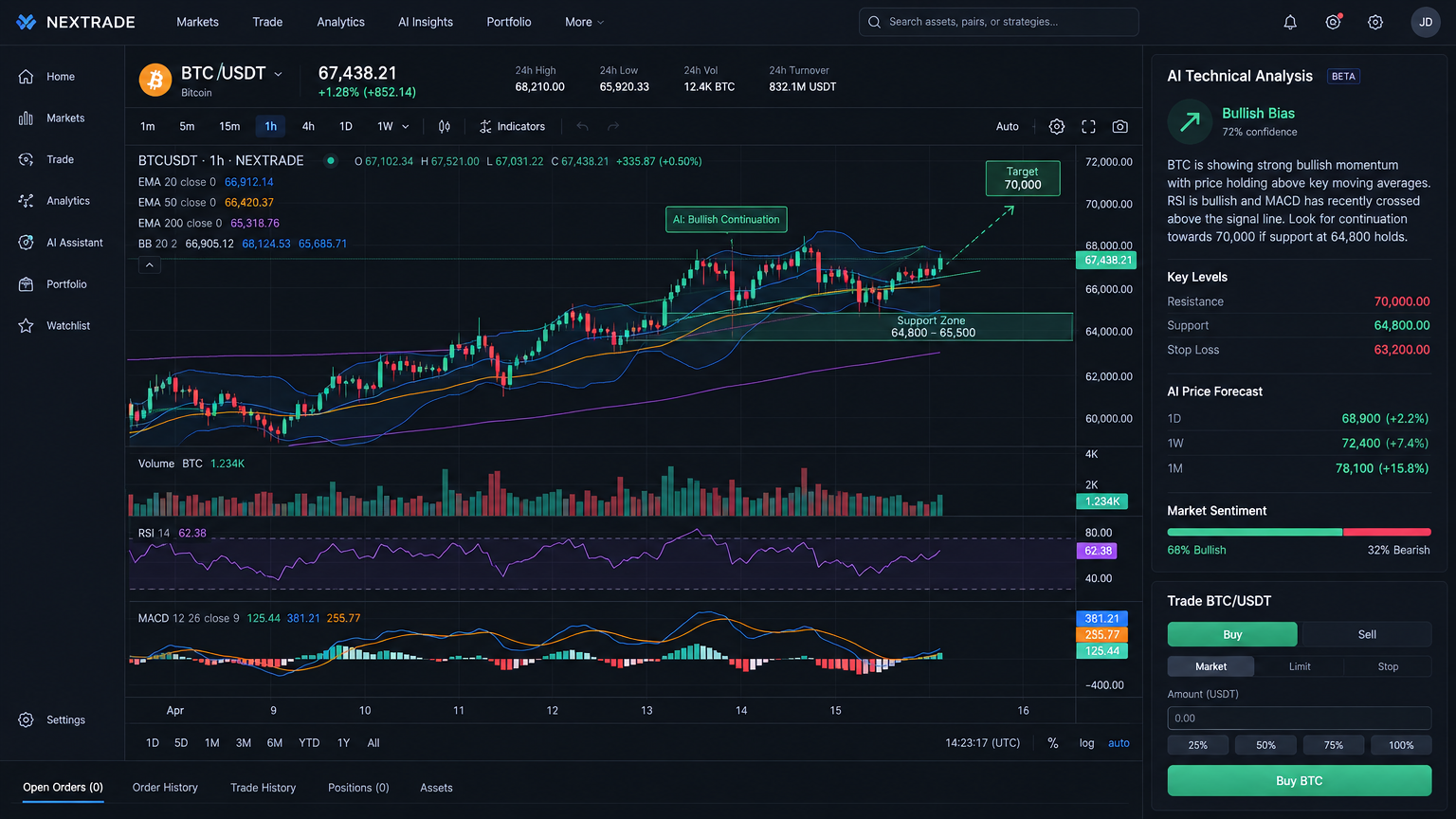 VYRON AI Chart Scanner