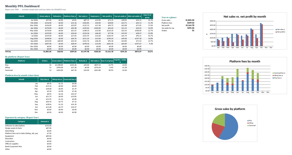 Multi-Platform Seller Bookkeeping Sheet: Etsy + Whop + Gumroad (2026)