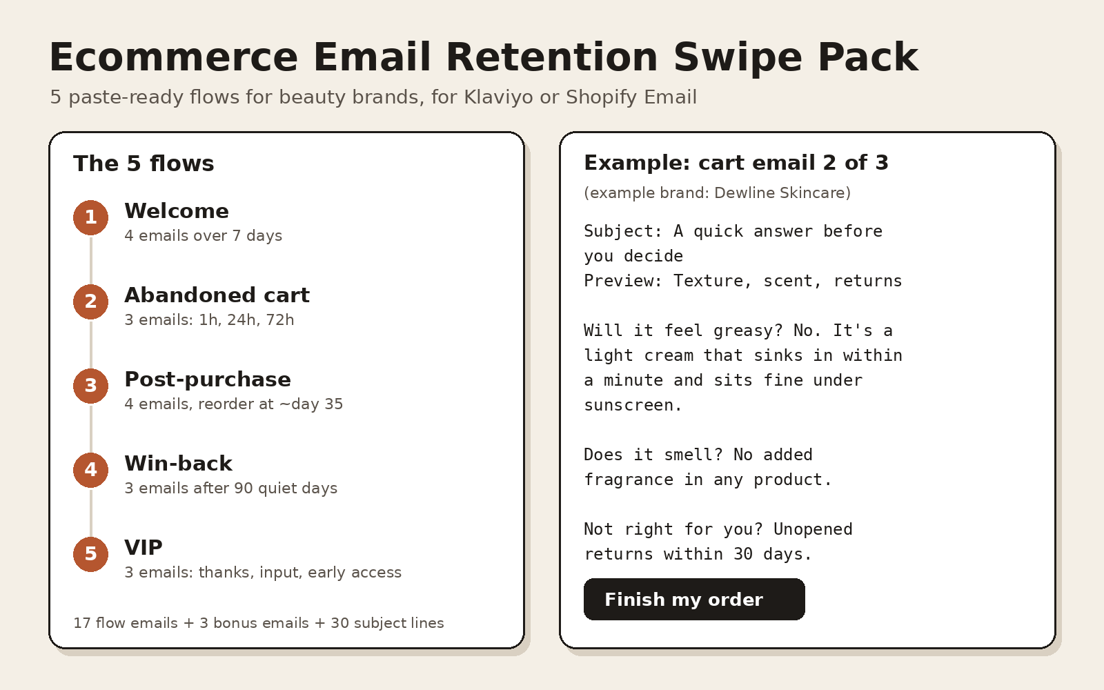 Ecommerce Email Retention Swipe Pack (Klaviyo & Shopify Email)