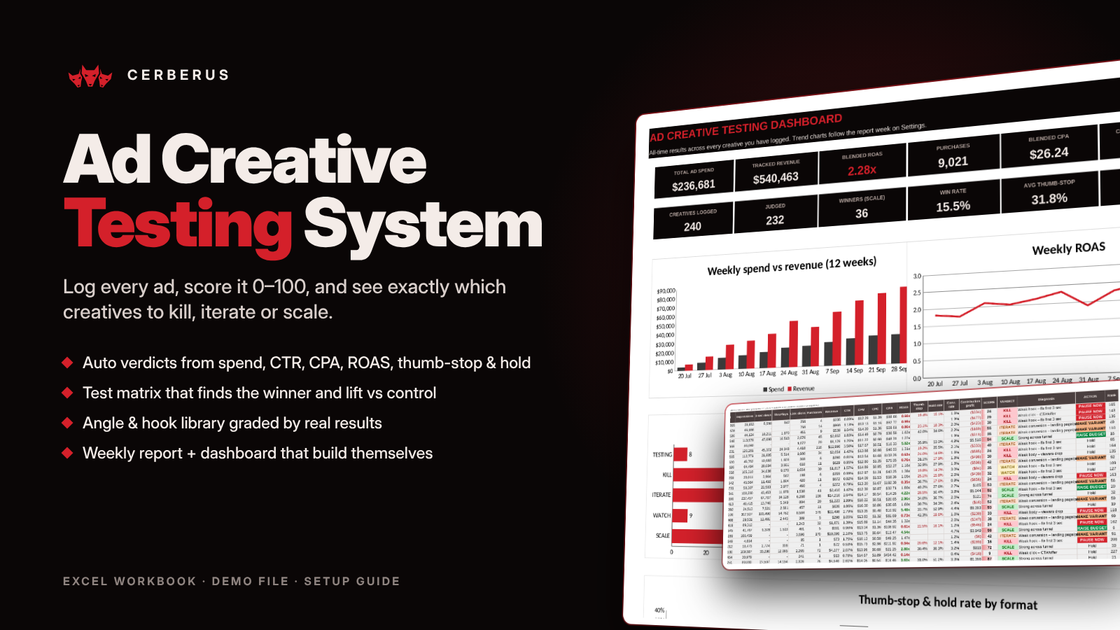 Ad Creative Testing System