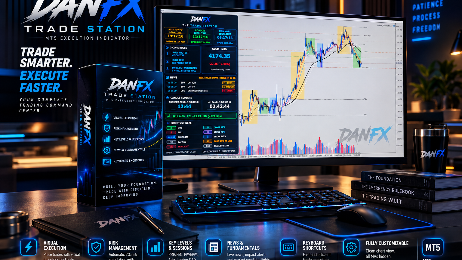 DanFX TradeStation