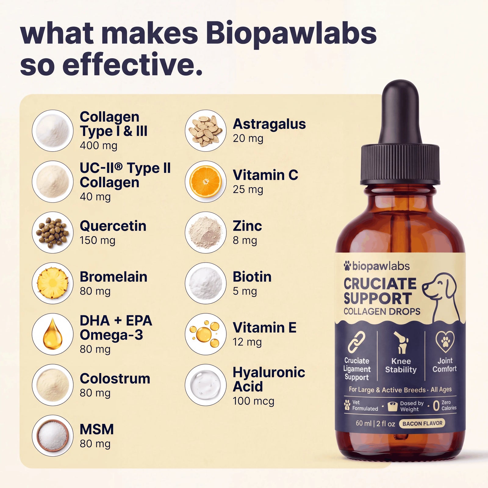 Biopawlabs Cruciate Support Collagen Drops