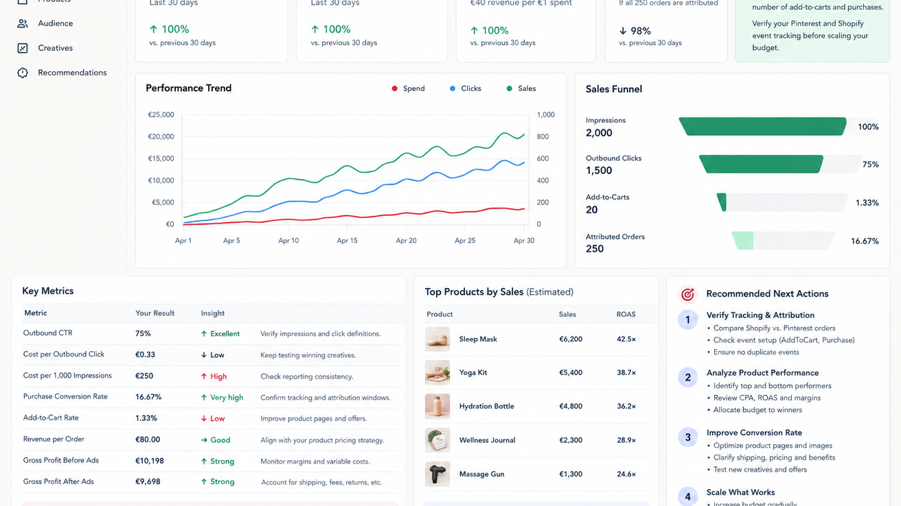 Dropshipping Mastery: Launch & Scale Stores