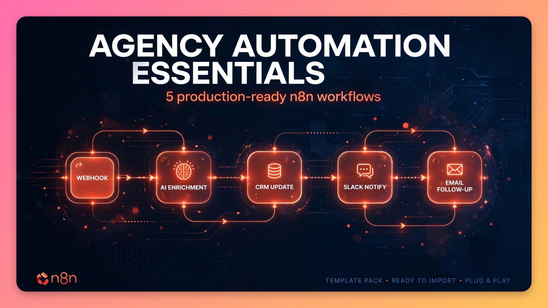 5 Production-Ready n8n Workflows