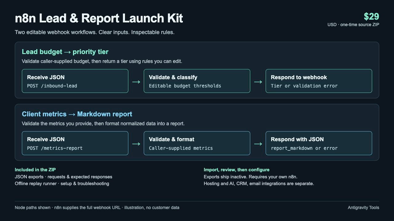 n8n Lead & Report Launch Kit — 2 Workflows