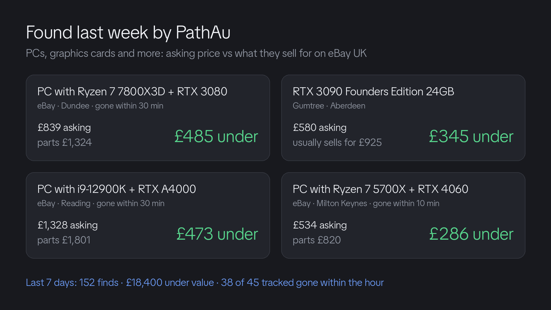 PathAu Live - eBay, Gumtree & Vinted Deal Monitor