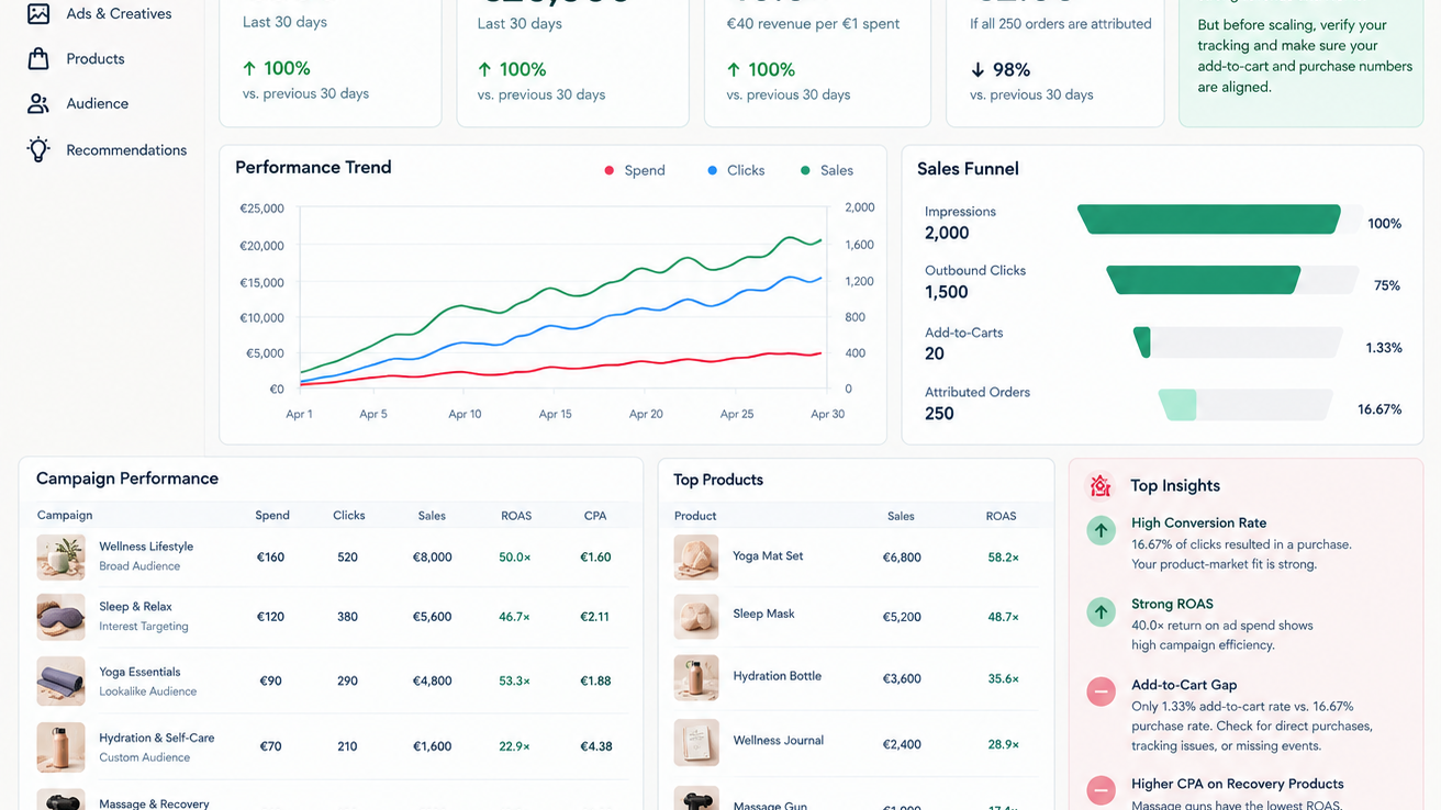 Dropshipping Mastery: Launch & Scale Stores