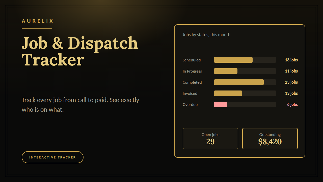 Job & Dispatch Tracker | AURELIX
