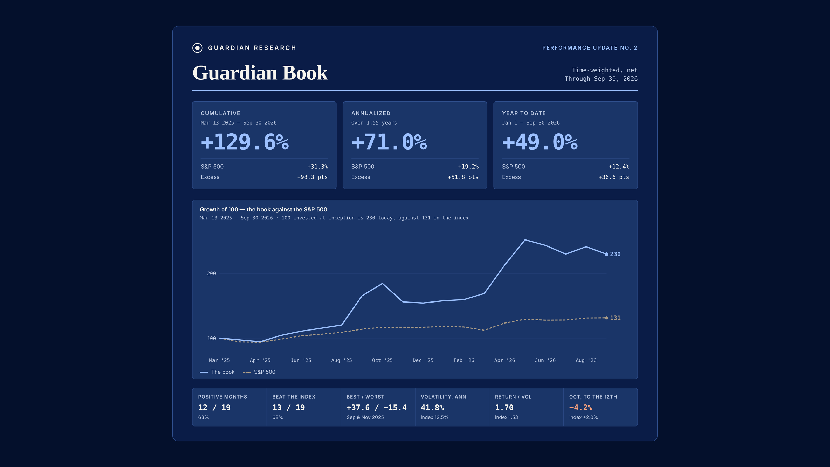 Guardian Discord