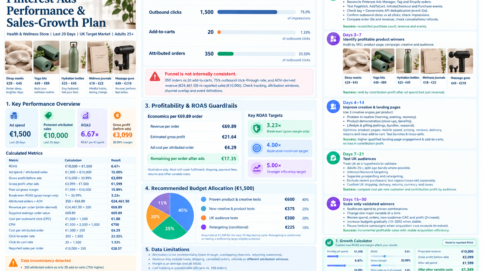 Ecom Blueprint Community