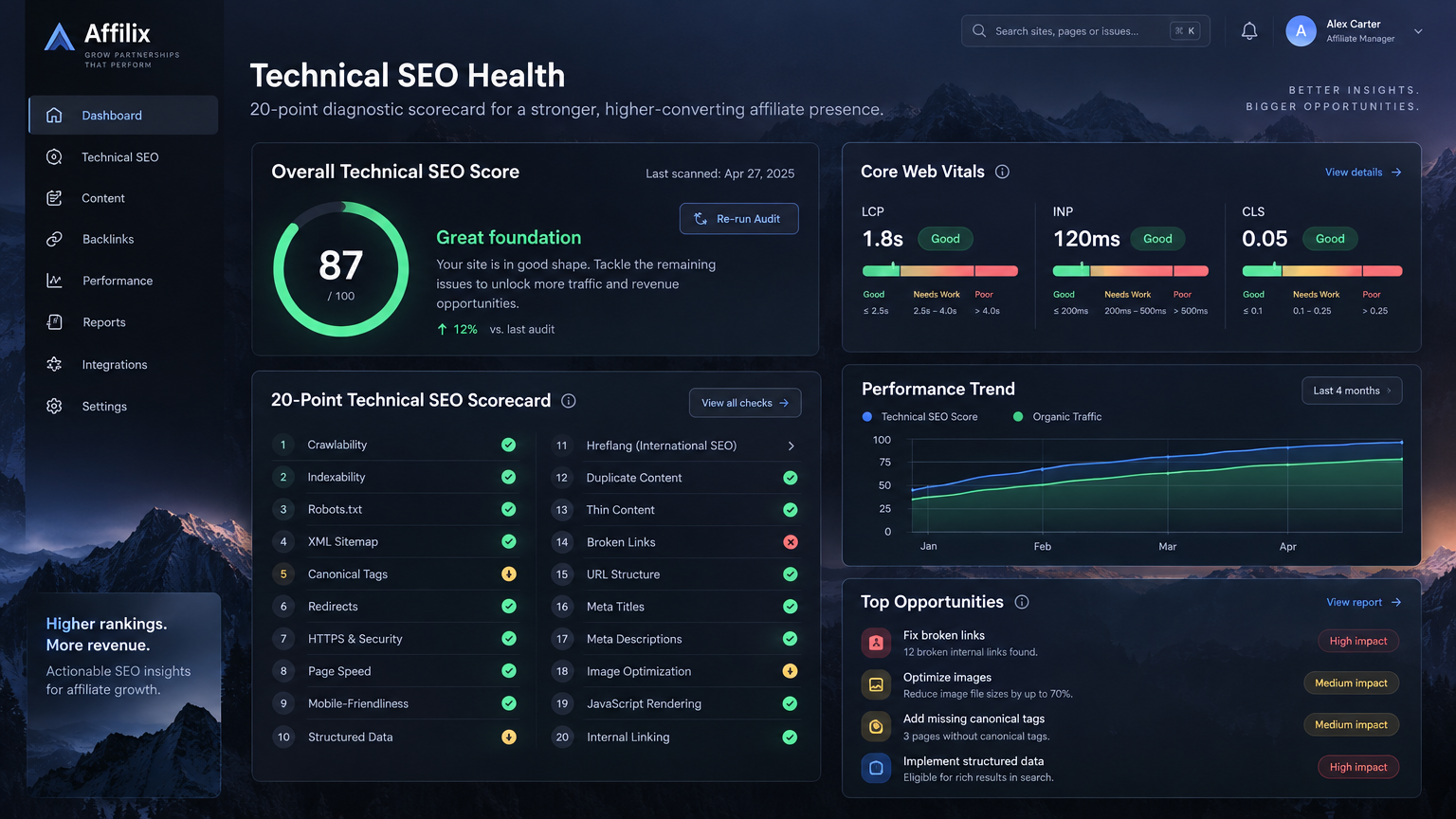 Affiliate Network Technical Audit